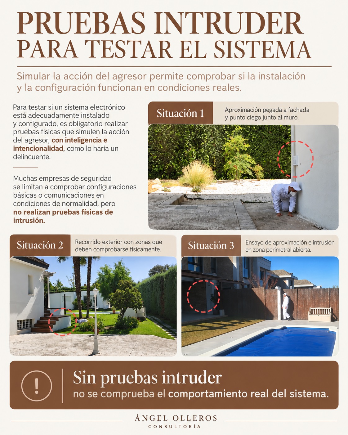 Infografía sobre pruebas intruder para comprobar detectores, recorridos y comportamiento real de un sistema contra intrusión.