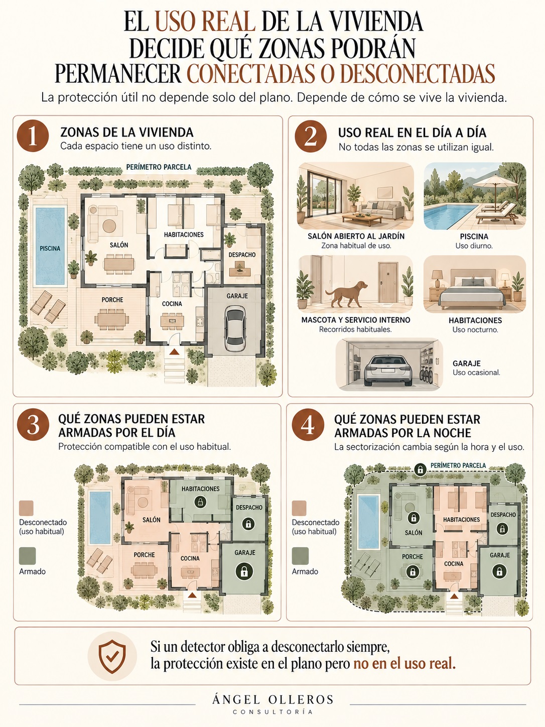 ejemplo de cómo vivir día y noche con el sistema de alarma conectado y habitando la vivienda.