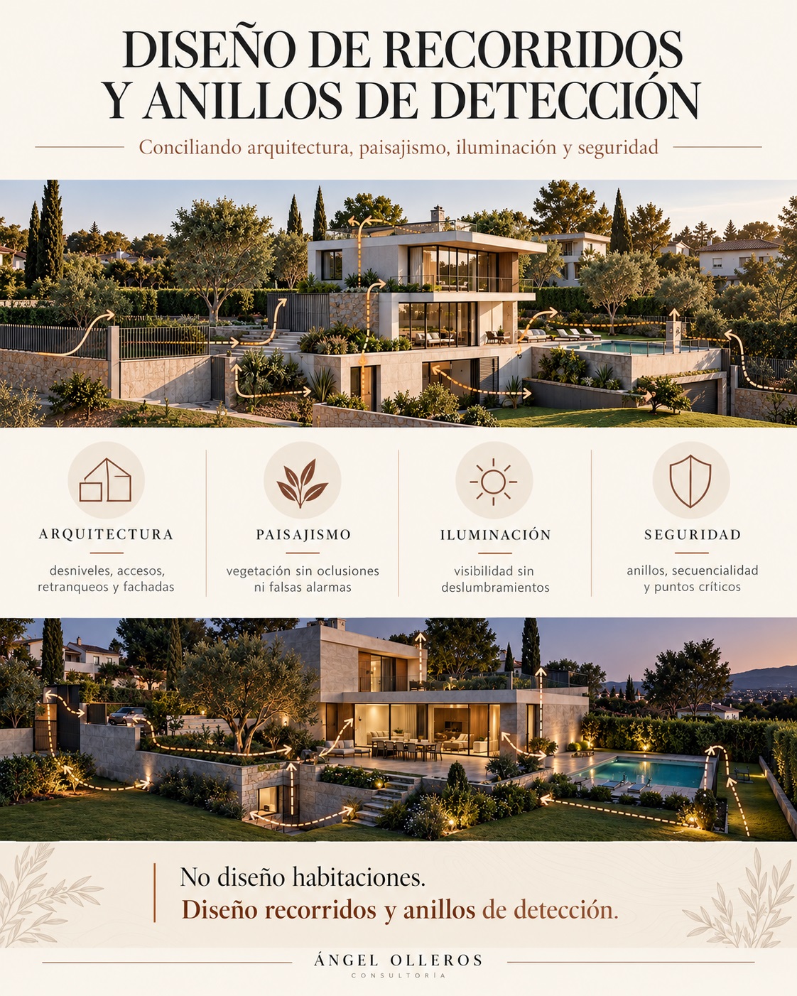 Infografía sobre diseño de recorridos de intrusión y detección en una vivienda unifamiliar, conciliando arquitectura, paisajismo, iluminación y seguridad mediante recorridos plausibles de avance hacia la vivienda.