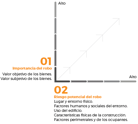 atractividad para el delito