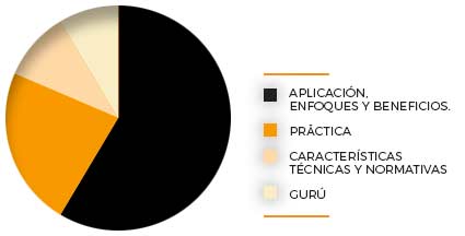 Gráfico Estructura Formativa